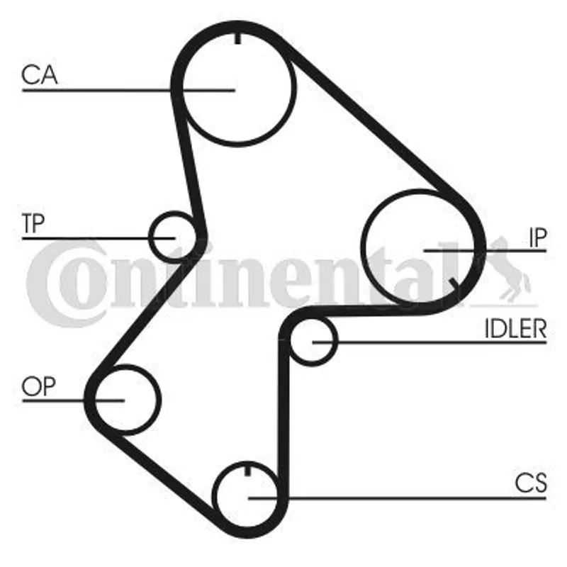 TRİGER SETİ RENAULT EXPRESS / EXTRA / MEGANE / MEGANE SCENIC / R11 / R19 / R21 / RAPID 86-98 / VOLVO